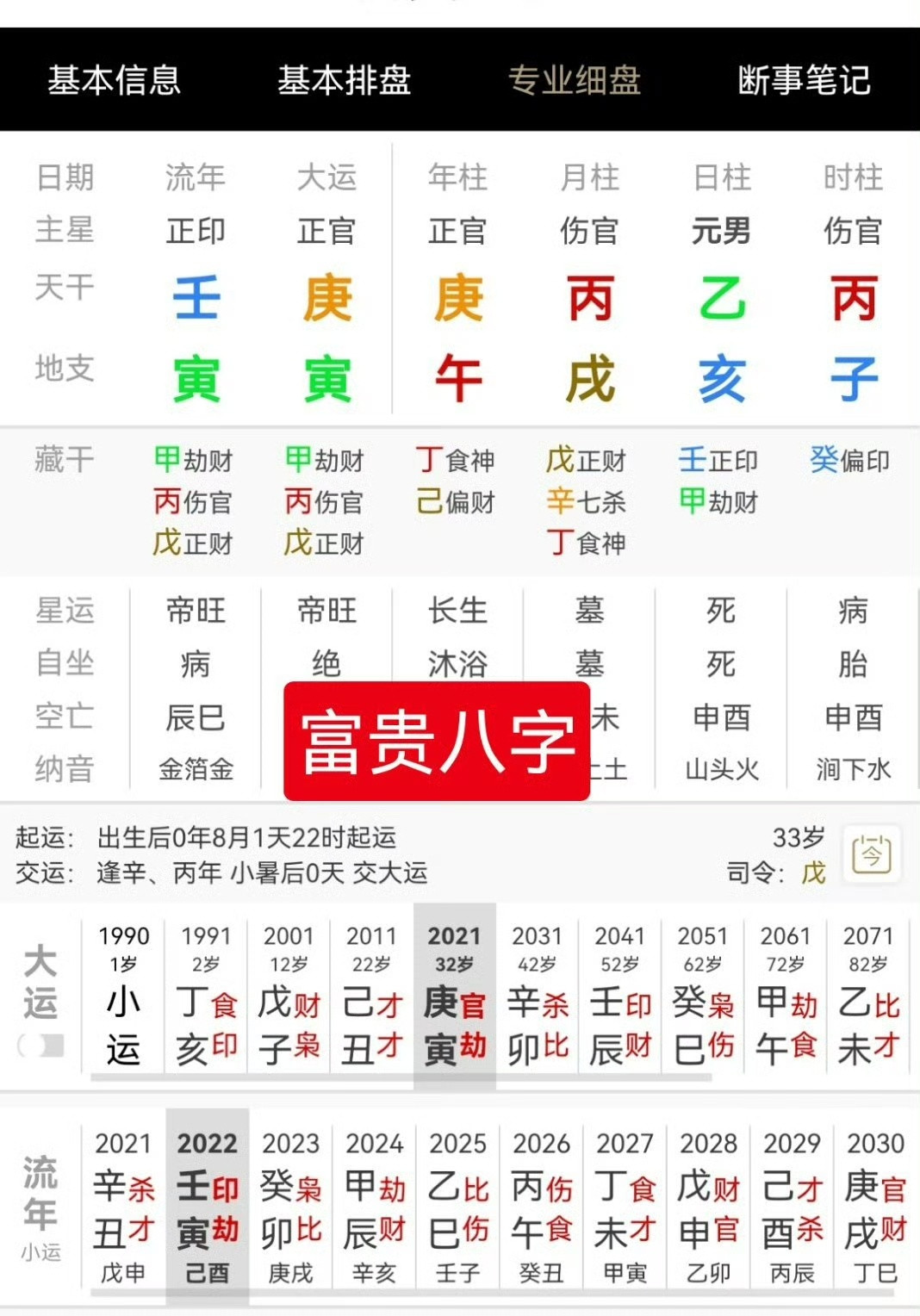 玄学星座星座星盘子平玄学馆明星富贵者必有伤官他和他妈都属于轻轻松松得到富贵的人