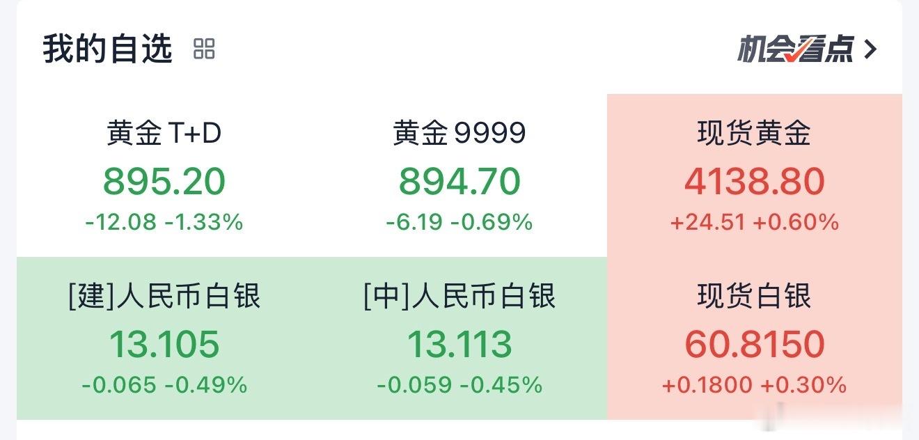 金价黄金长线绝对没问题，个人预计国庆就要暴涨，不带国内。普通人玩黄金心态要放平，