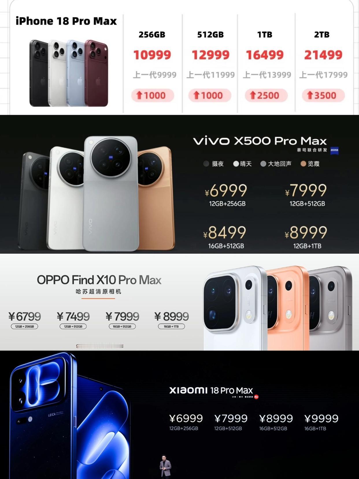 OV果米顶级ProMax来了，看完价格你选谁？没想到啊，小米18ProMax