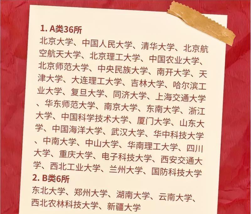 家长和同学请关注42所一流大学建设高校名单。有的家长和同学会问，这42所一流大