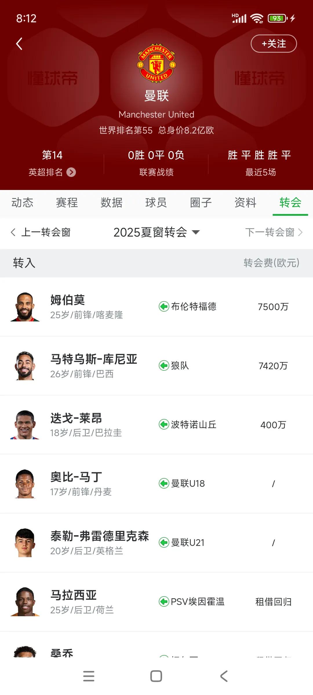 世界上最有钱的俱乐部，绝对是曼联！因为今夏买两个前锋就1.5亿，马上第三个前