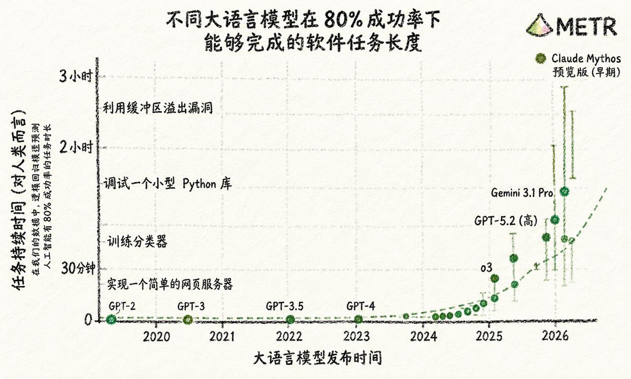 硅谷现在最狂热的幻觉，叫“AI的需求是无限的”。但残酷的真相是：市场上近一半