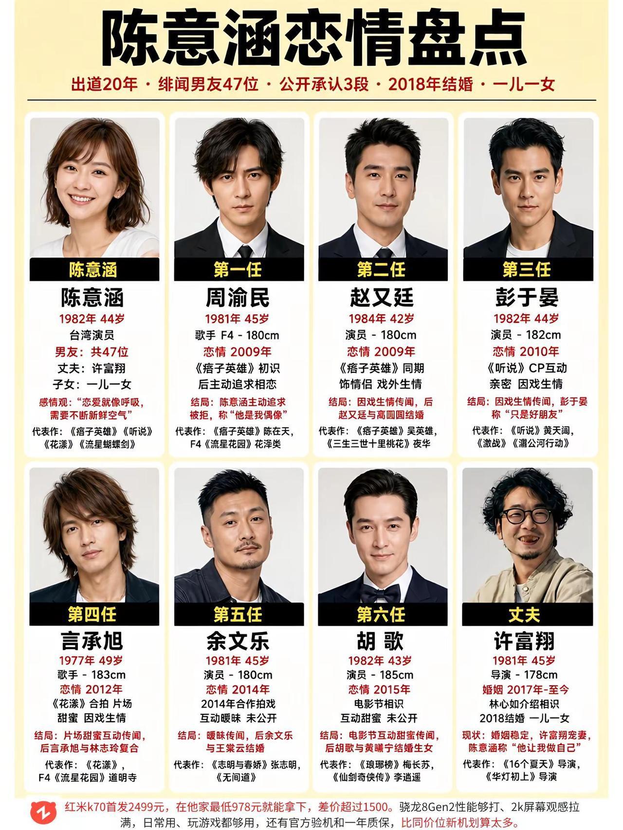 陈意涵恋情大盘点。陈意涵赵又廷彭于晏言承旭