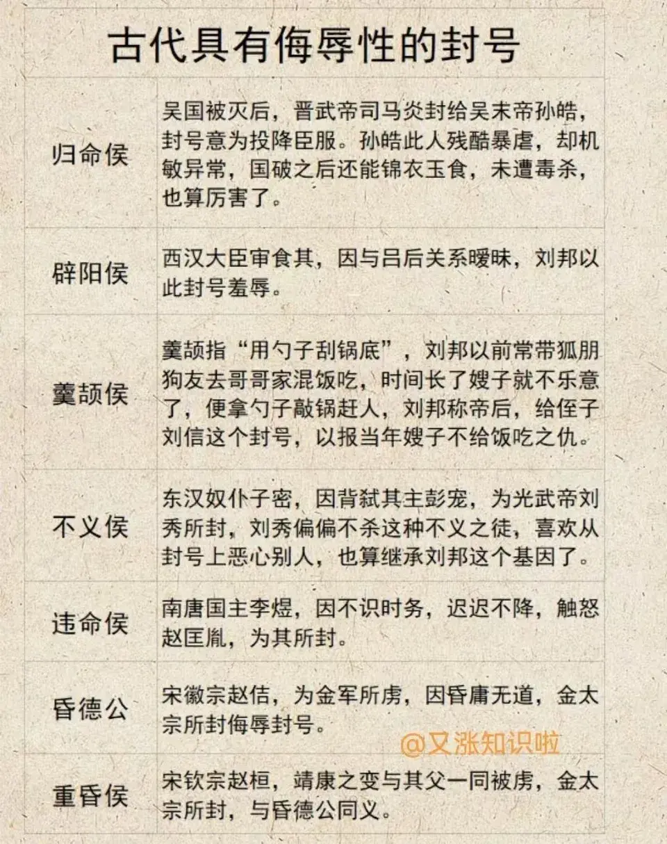 古代具有侮辱性的封号！