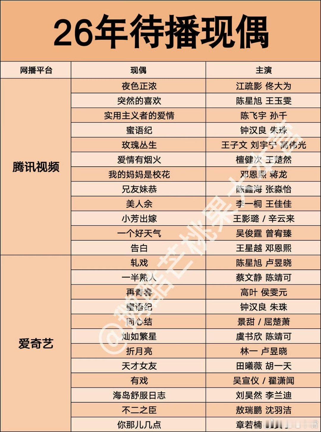 2026待播剧品鉴中哈哈来品鉴现偶吧！四大平台待播现偶！看好哪部？