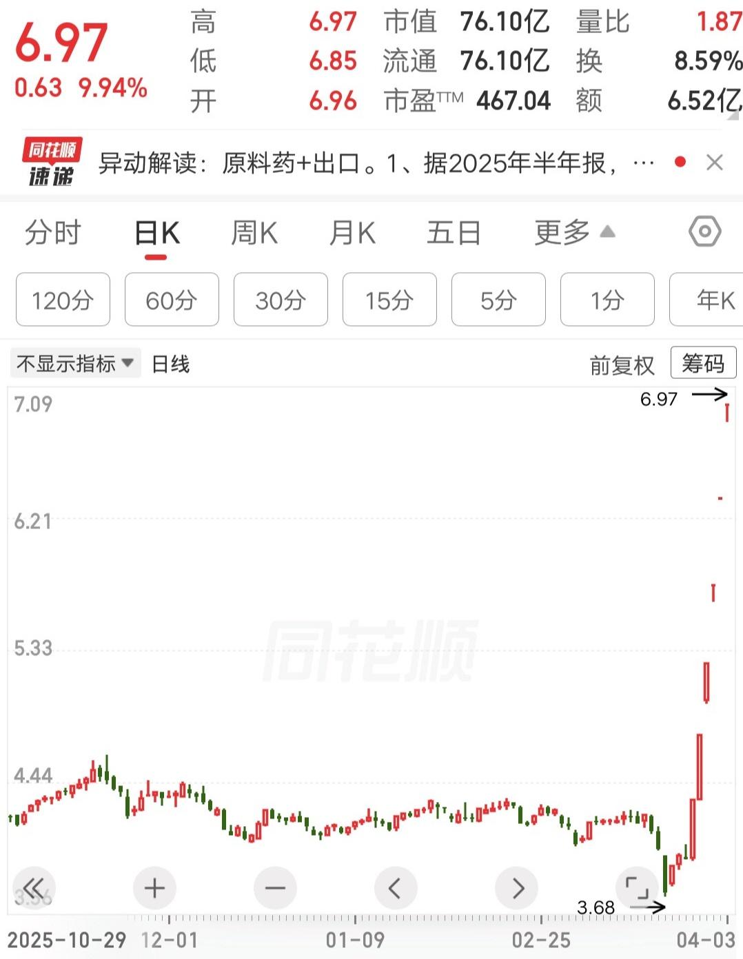 一位湖北的散户，真是艺高人胆大呀！他在该票首板的时候，就加入自选研究了。他分析医