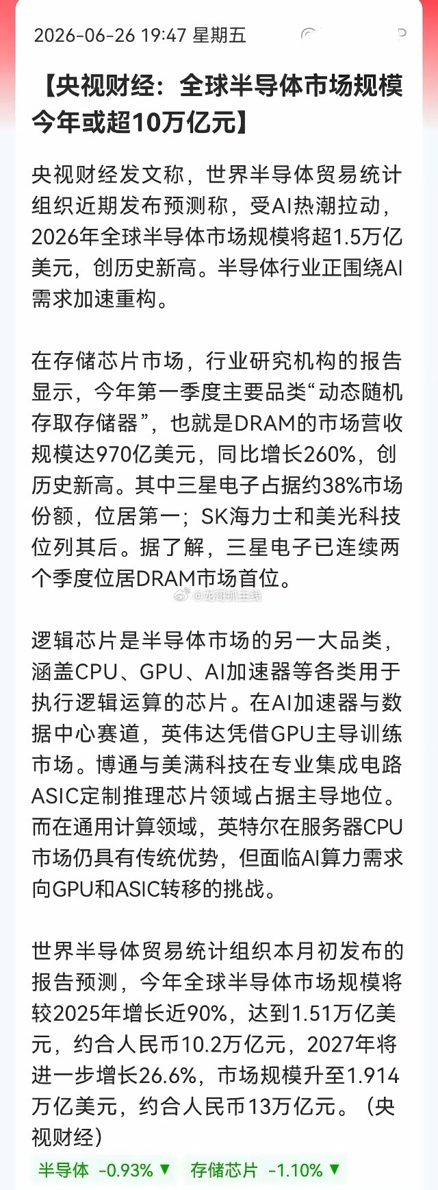 央视又来助攻！全球半导体今年要破10万亿！AI直接把行业拉爆刚看到央视财经消息，