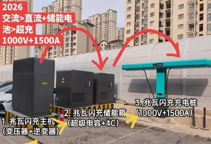 比亚迪今年的节奏是怎么样的？小道消息仅供参考：3月：新一代刀片电池将亮相同时配合