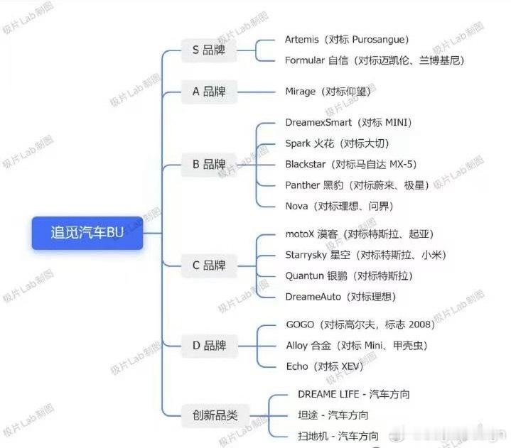 好家伙，玩这么大？五个品牌，整这么多车[捂脸哭]​​​