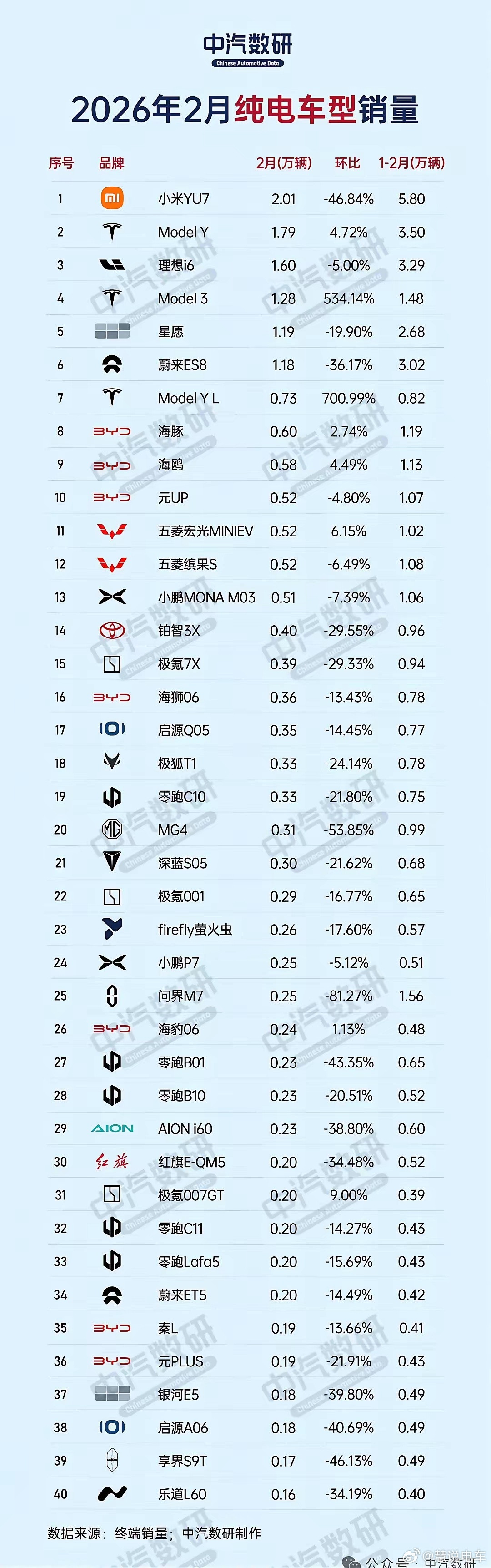 蔚来es8真的好猛。蔚来