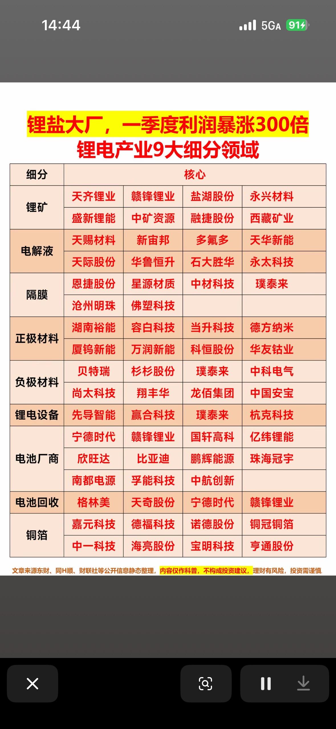 锂盐大厂利润暴涨300倍，9大细分领域深度解析！锂盐大厂利润暴涨300倍，