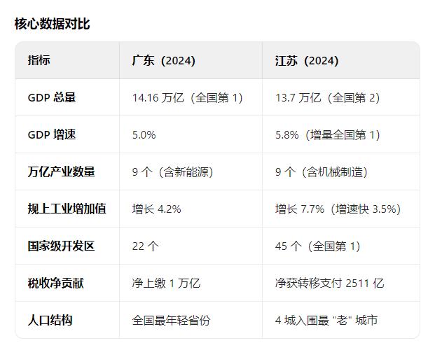 江苏VS广东：万亿产业争夺战，谁才是真王者？🔥中国经济双雄正面交锋！广东