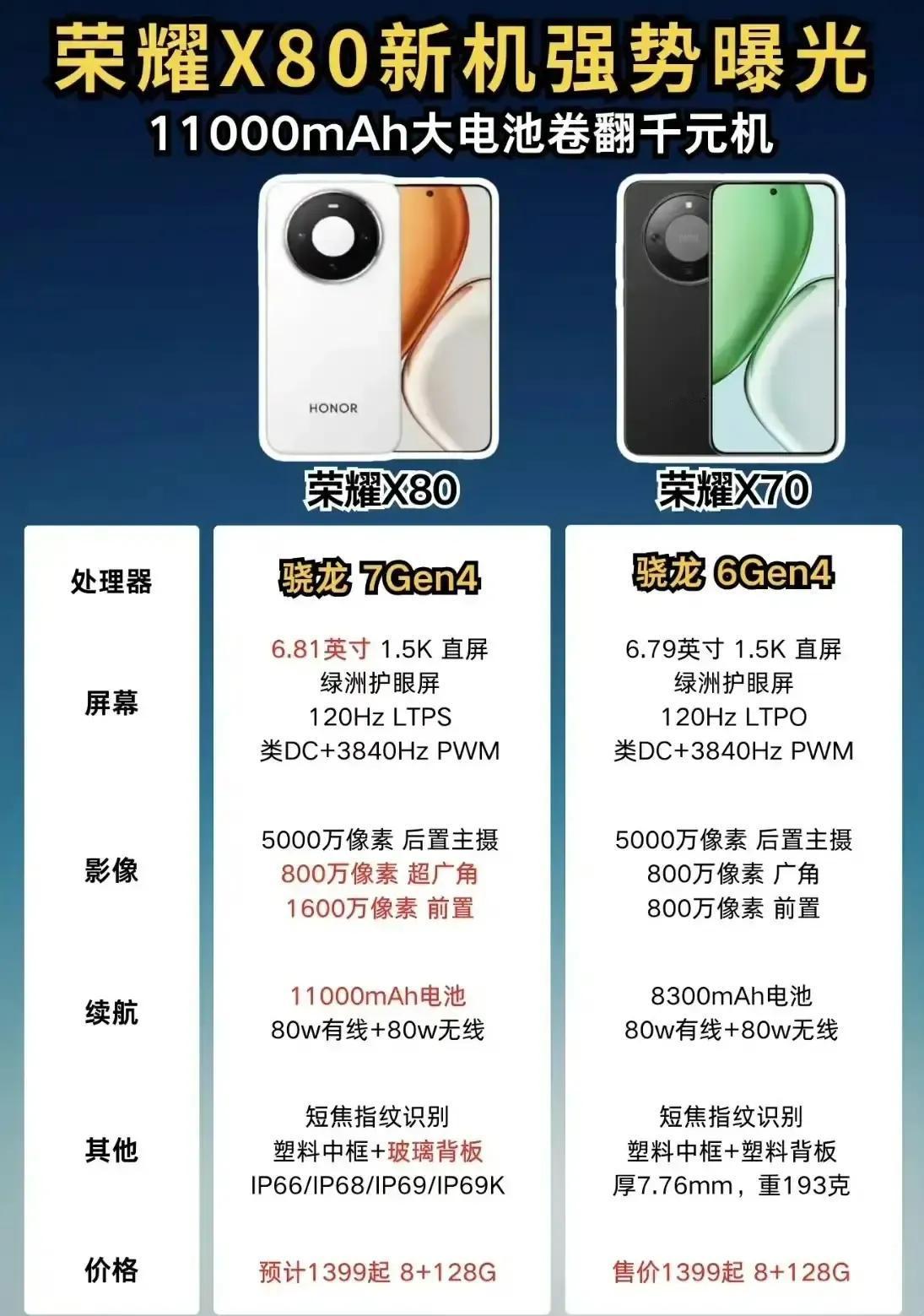 这回都看清楚了荣耀葫芦里卖的什么药！友商这次真要睡不着了？荣耀X80还没捂热，具