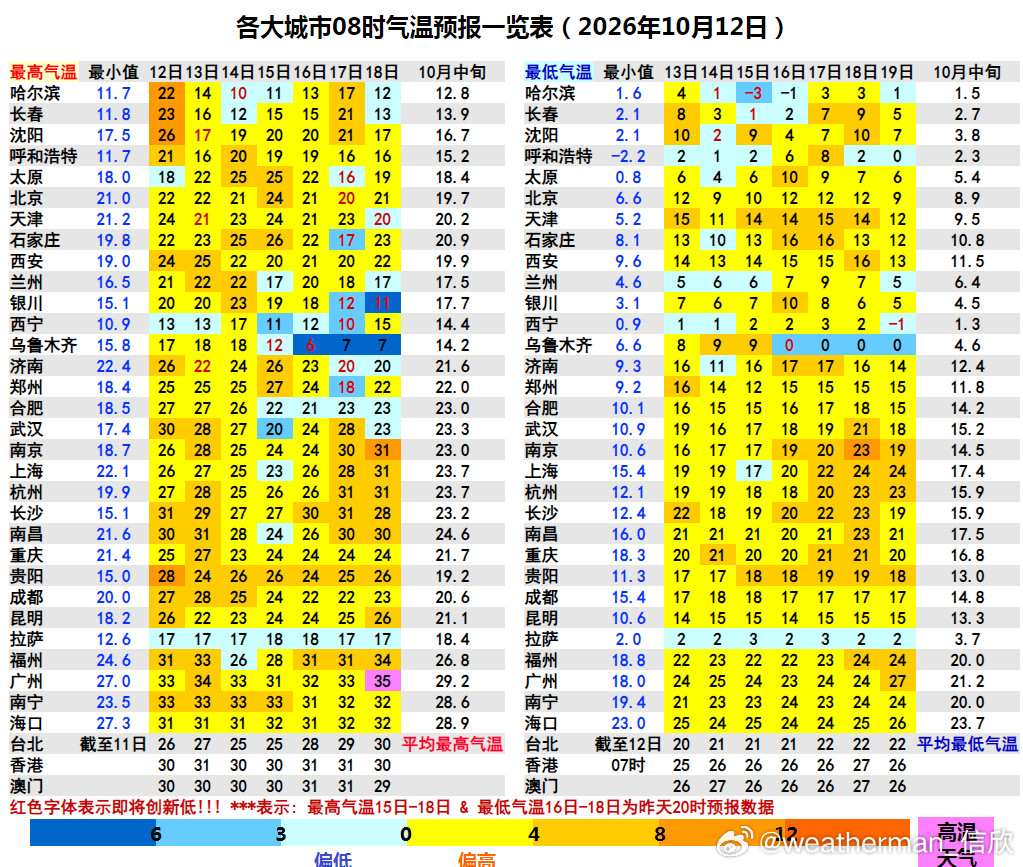 【一周天气——雨热发展】通常寒露是秋季当中降水降幅、气温降幅最明显的节气。但本周（10月12日-18