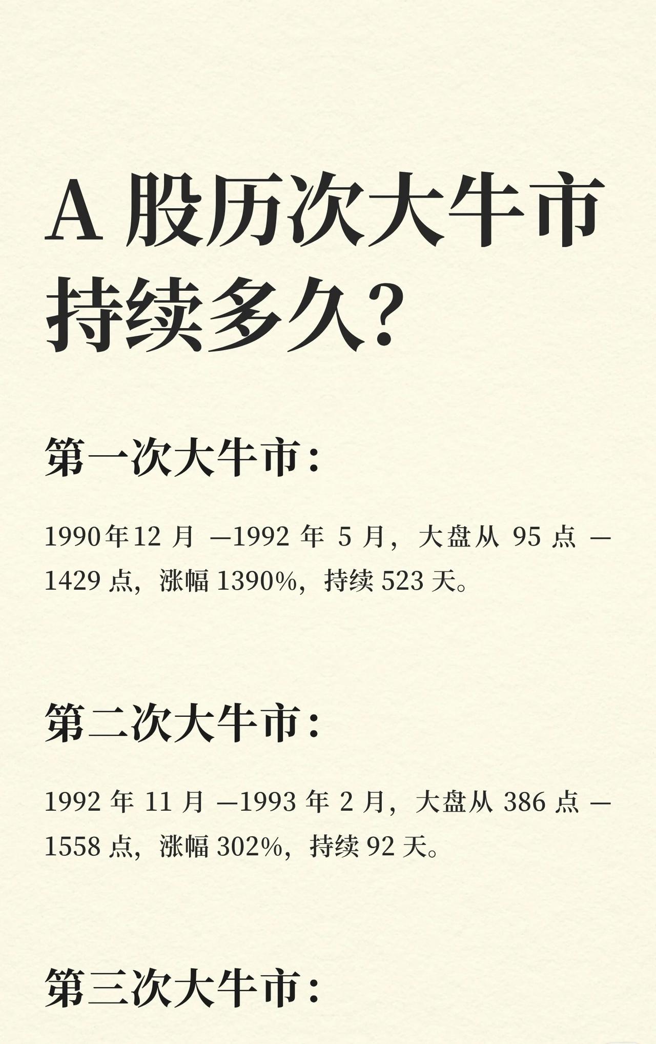 总结了A股历史上九次大牛市的信息。以下是主要内容：1.第一次大牛市：