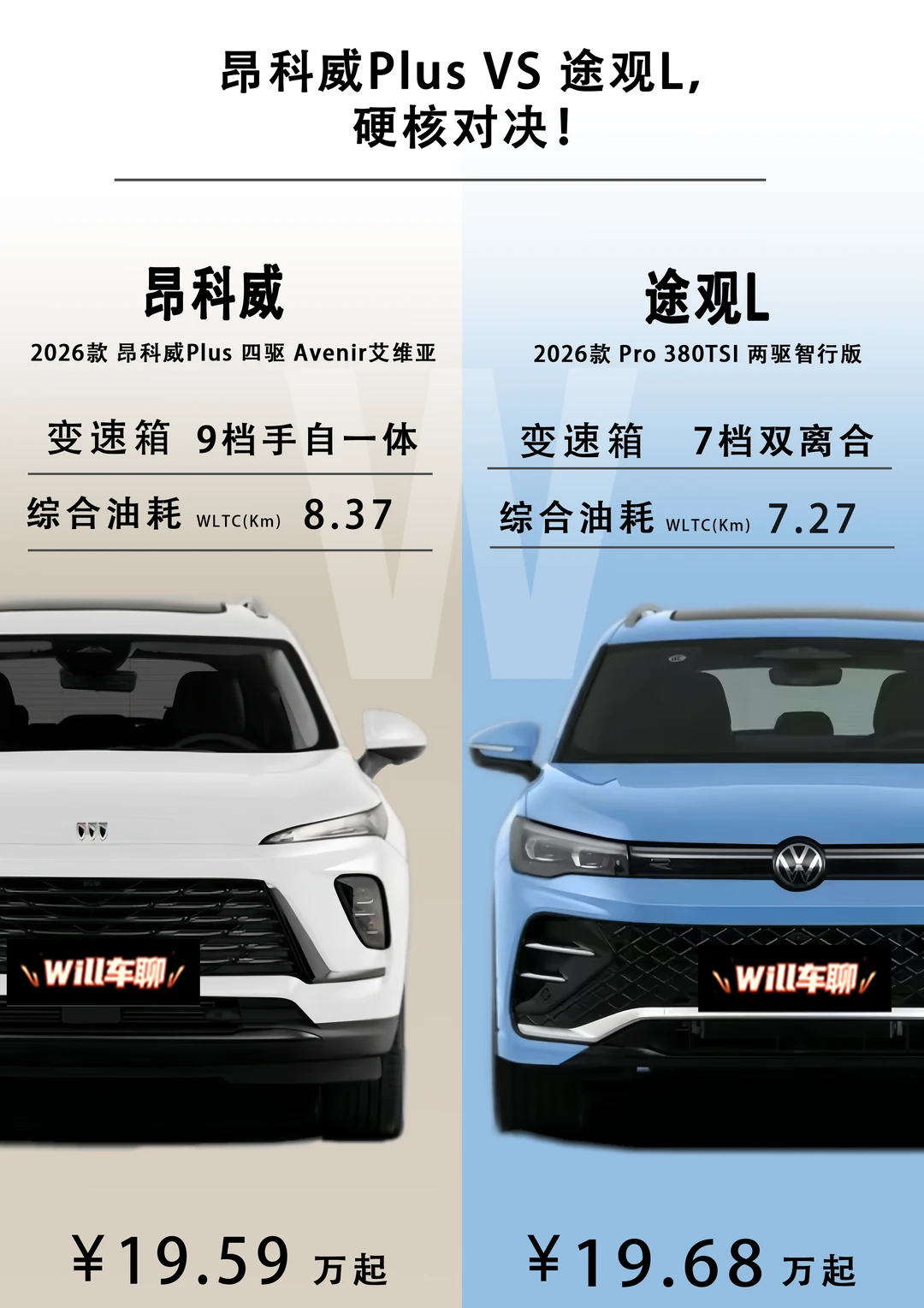 昂科威PK途观L，谁是20万级燃油SUV首选？