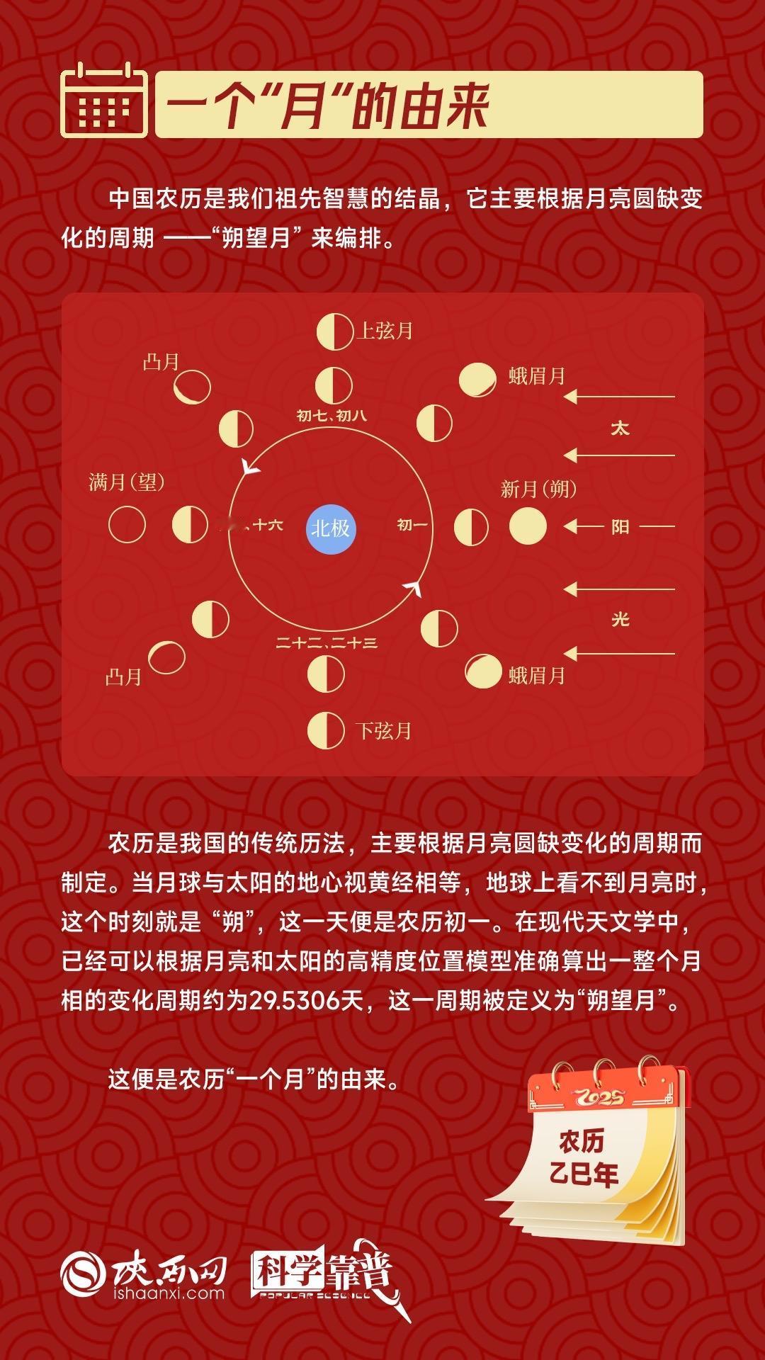 很多人翻日历都懵了：今年除夕居然是腊月二十九，大年三十凭空消失了！有人说日历出错