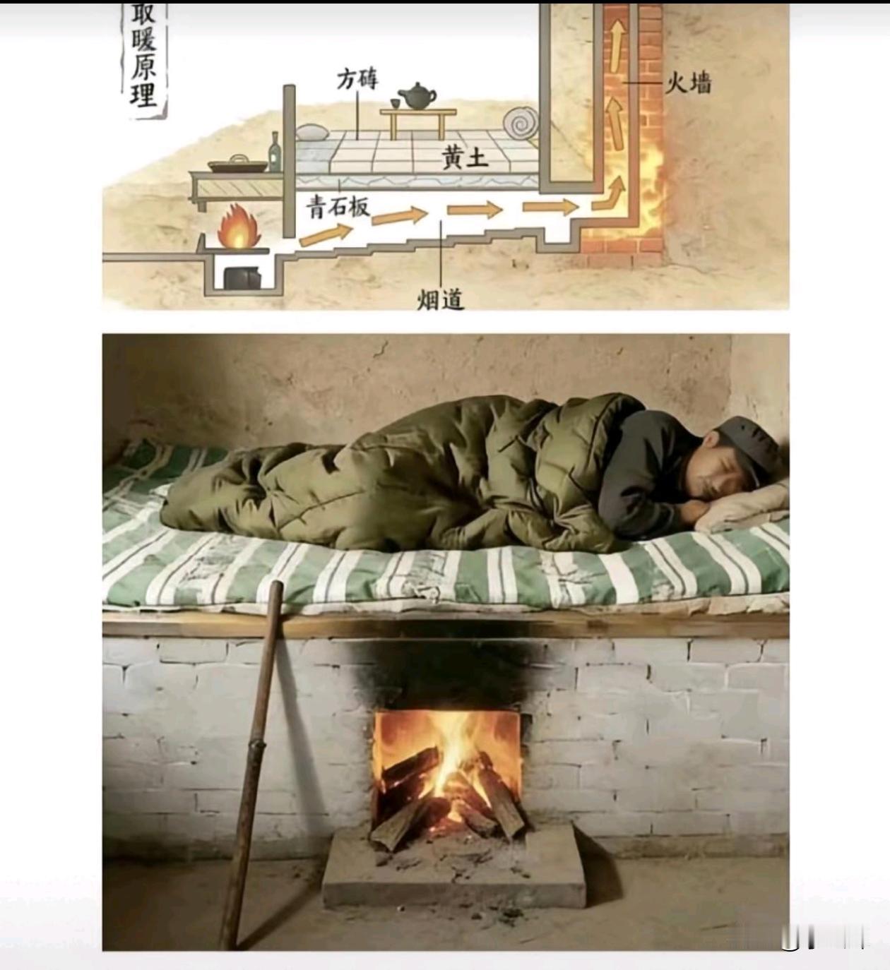 来个北方的朋友解释一下这炕对吗？