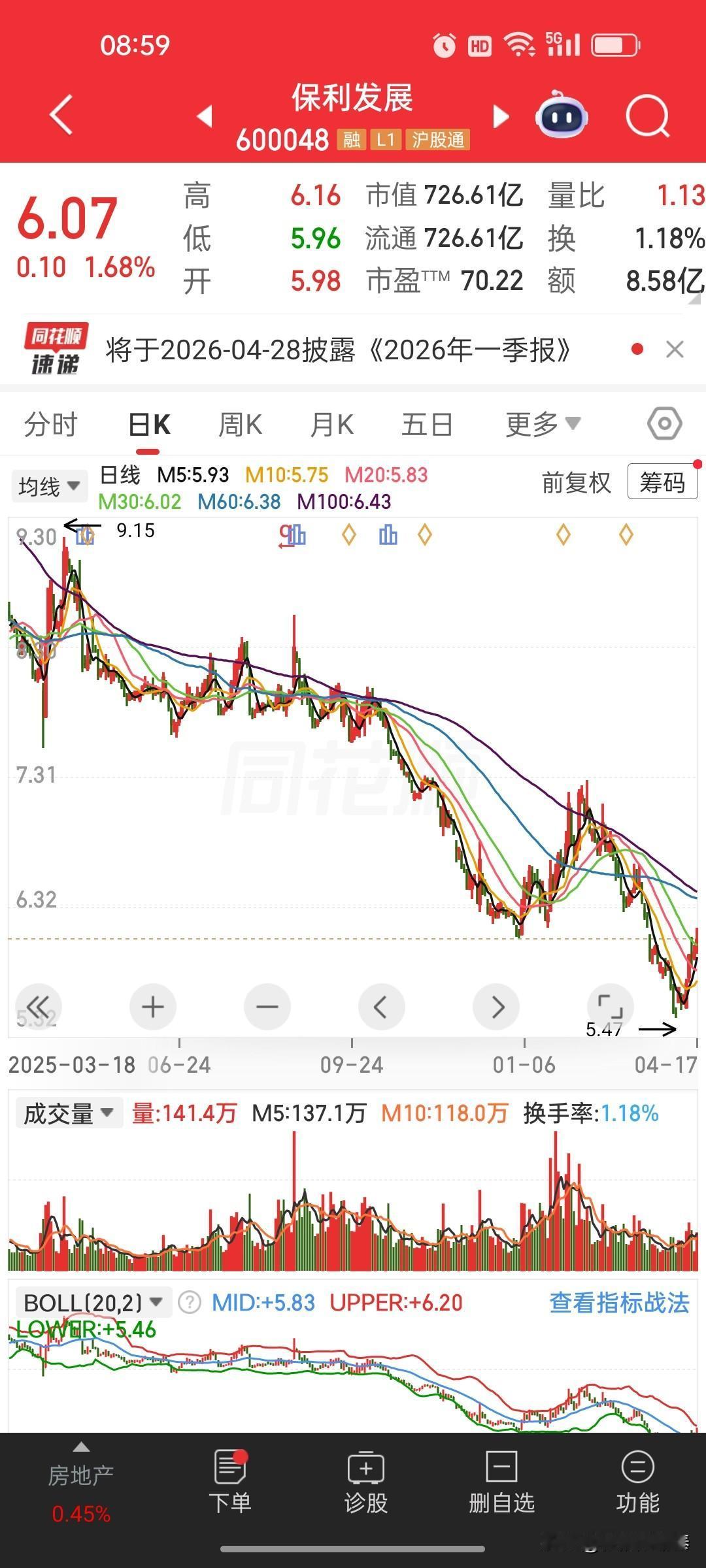【保利年报出炉，第四季度依旧亏损，地产复苏依旧长路漫漫】保利发