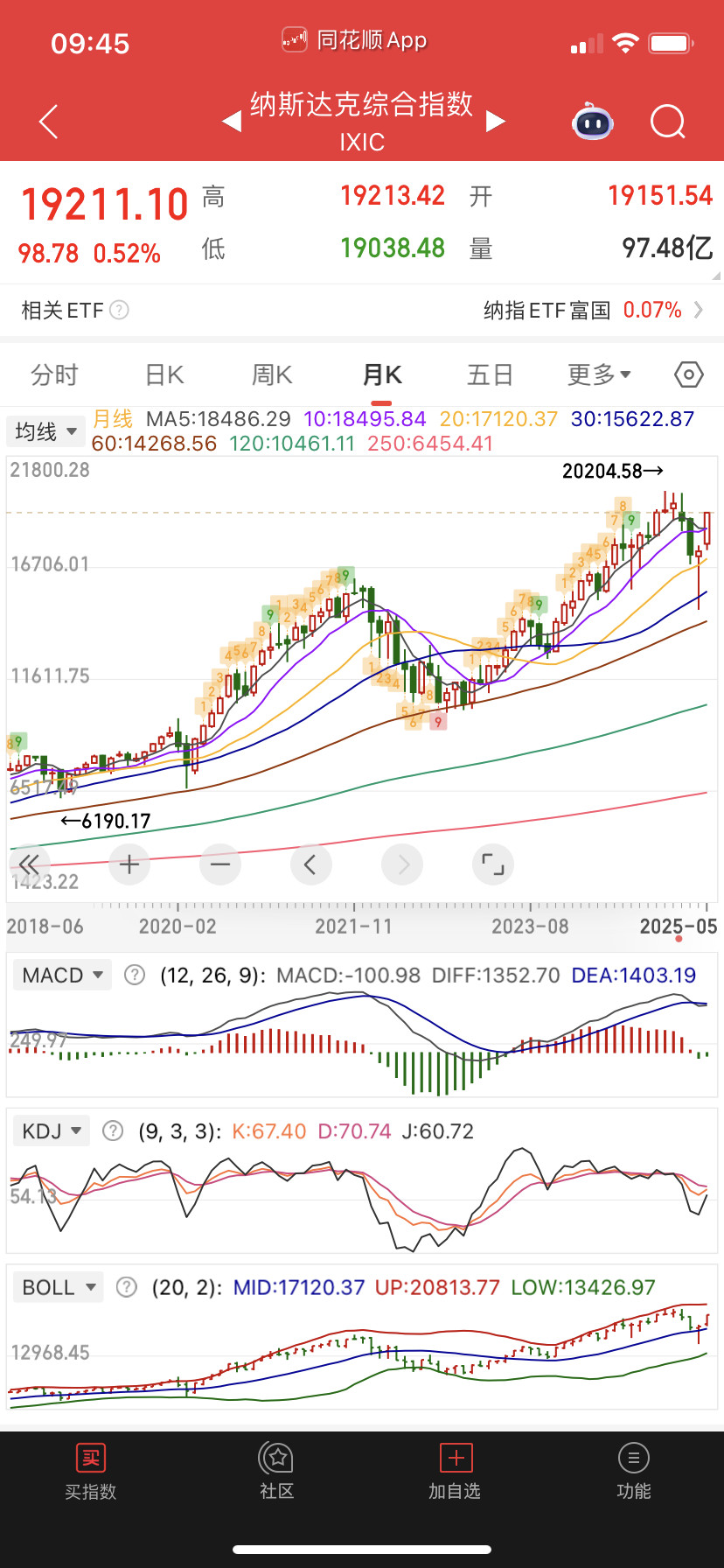 你们不要私信给我别人的分析，说什么日线上去要双顶什么的胡说八道。纯技术形态目前很