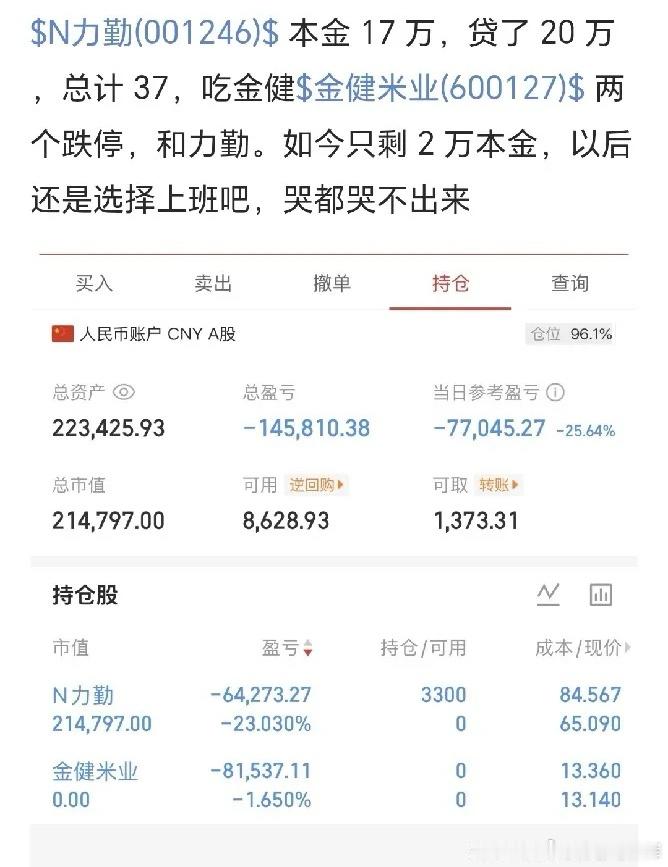 满仓连吃2跌停亏8.1万割肉金健米业，山顶84.6元入新股N力勤再被套亏6.4万