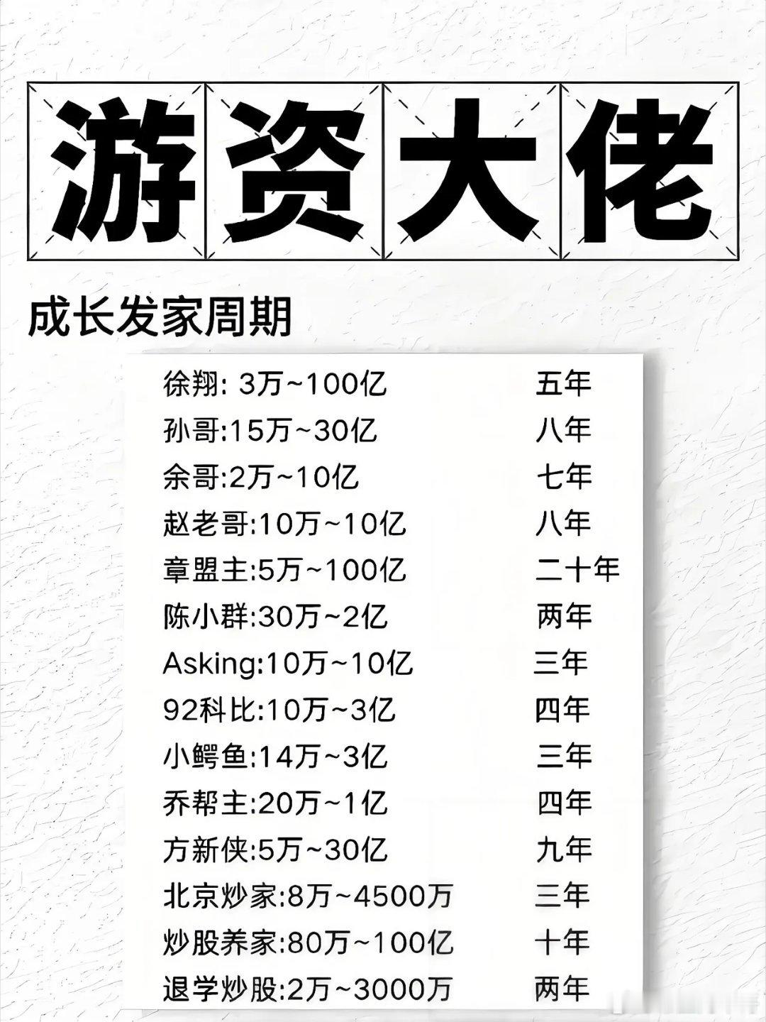 从几万到百亿，中国游资大佬的封神之路这张图，是无数短线客心中的“圣经”，也是中国