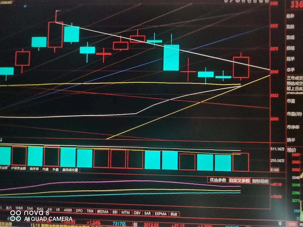 转势成立，是反弹还是反转昨天说今天应该要反弹了，果真今天结束了从3417点以