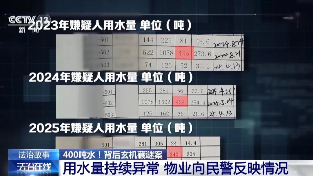 逃犯3年狂用1000吨水, 被抓后称“只能靠不停洗衣服来获一时心安”