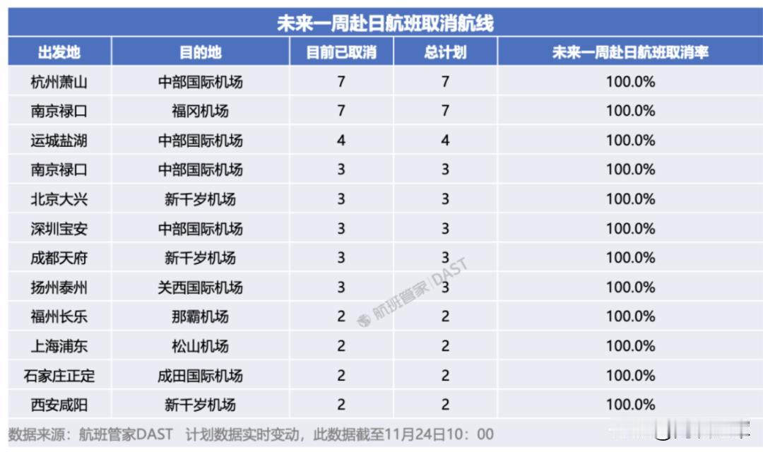 日本机场，挤满了回家的中国人。有的原计划就是近期回国，但也有人选择提前结束在日行