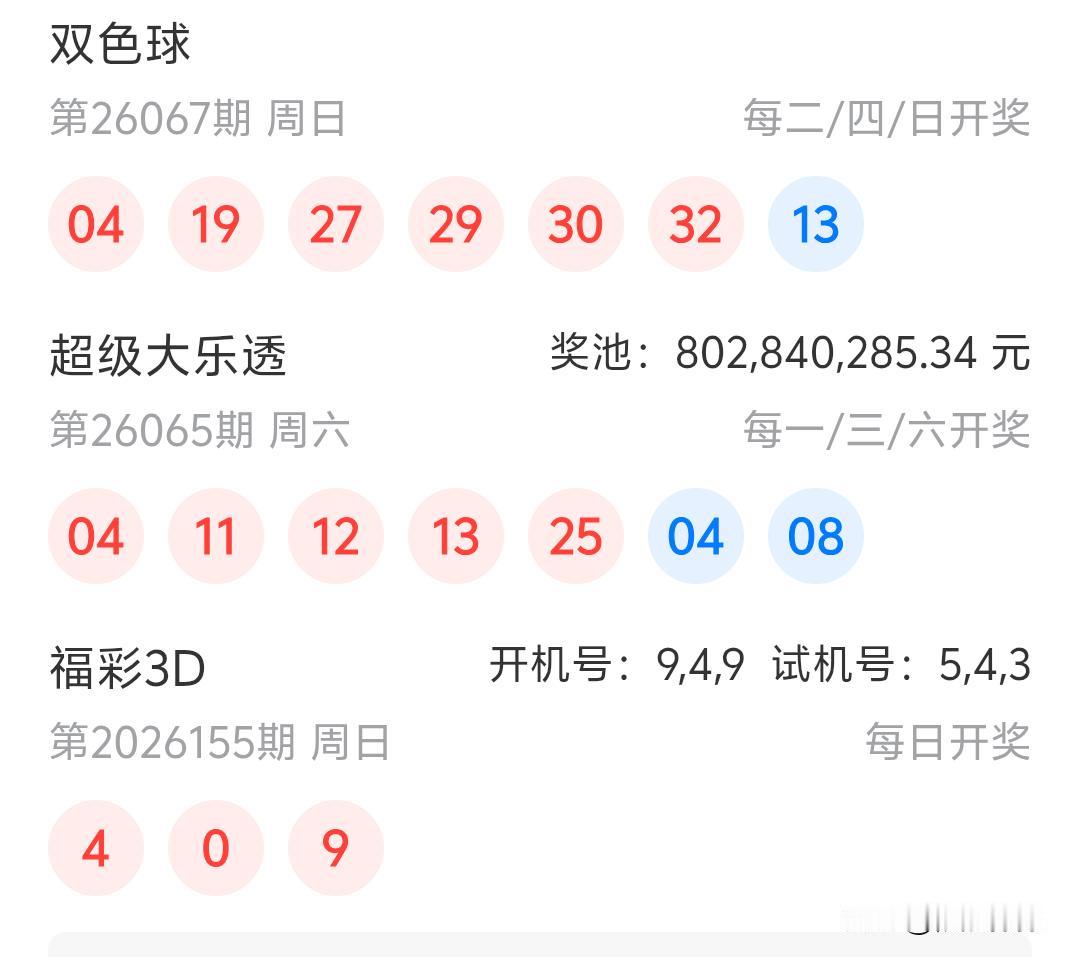 双色球26067期开奖04、19、27、29、30、32+13猜中了开头，又