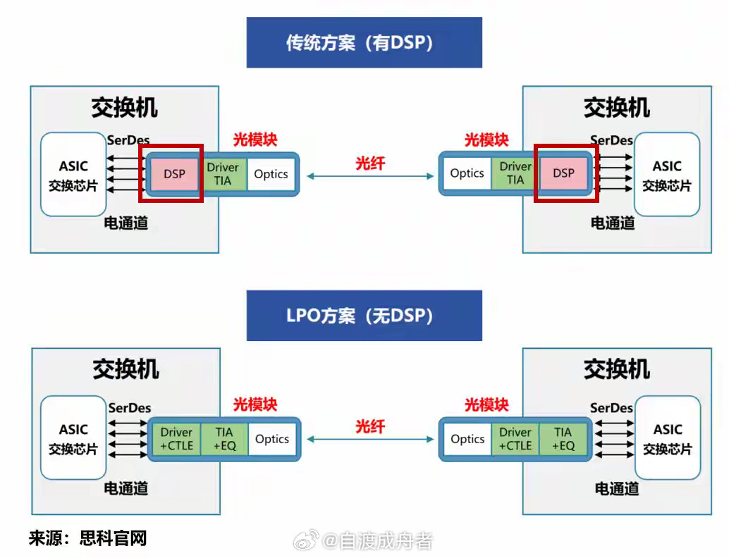 中际旭创，护城河够深！业绩，爆了！2月28日，中际旭创发布了2025年度业绩快报