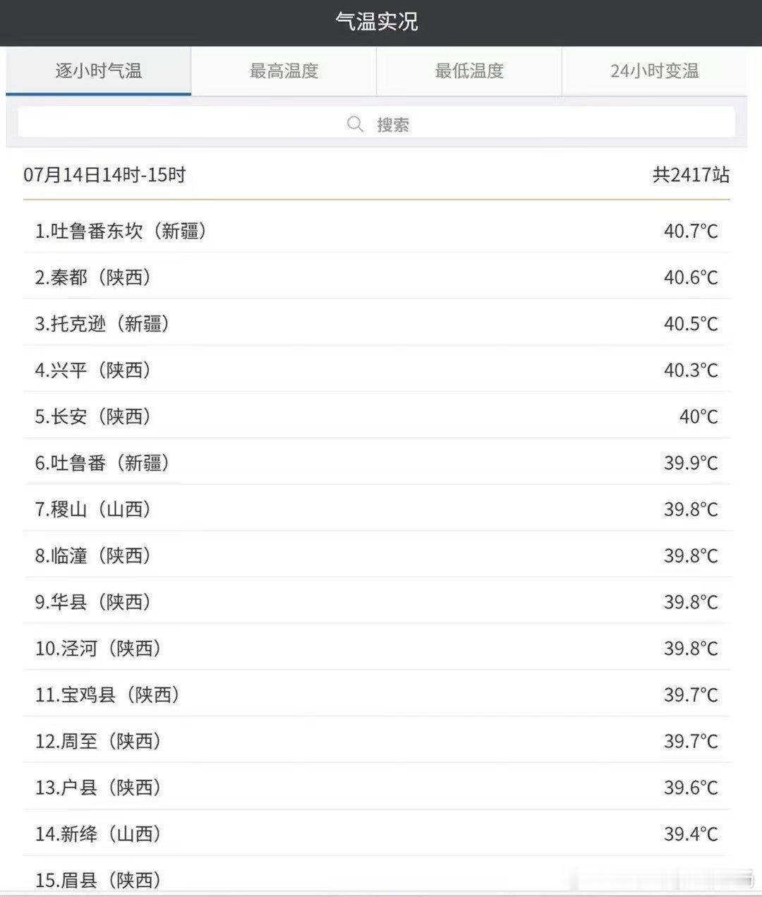 别问陕西热不热，前十五有十个！二手车参谋老杨二手车参谋老杨​​​