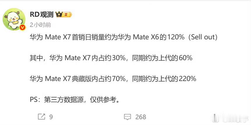 华为MateX7折叠屏竟然比爆款华为MateX6卖的更好，而且典藏版占比70%，