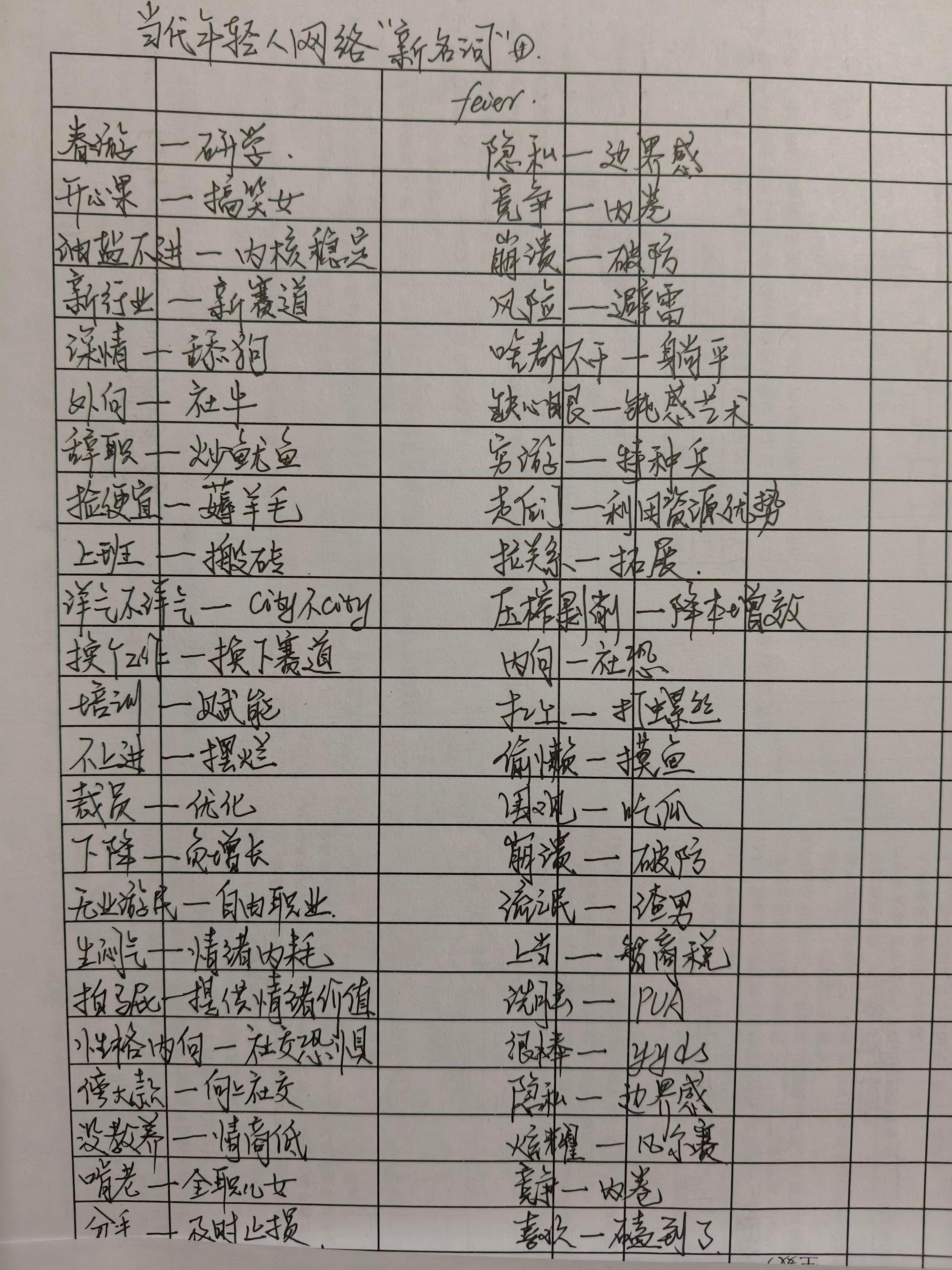 当代年轻人网络新名词