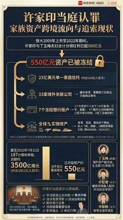 恒大欠了美国人几千个亿，美国人找上门要钱的时候，你那个催收普通人时的强硬劲儿哪去