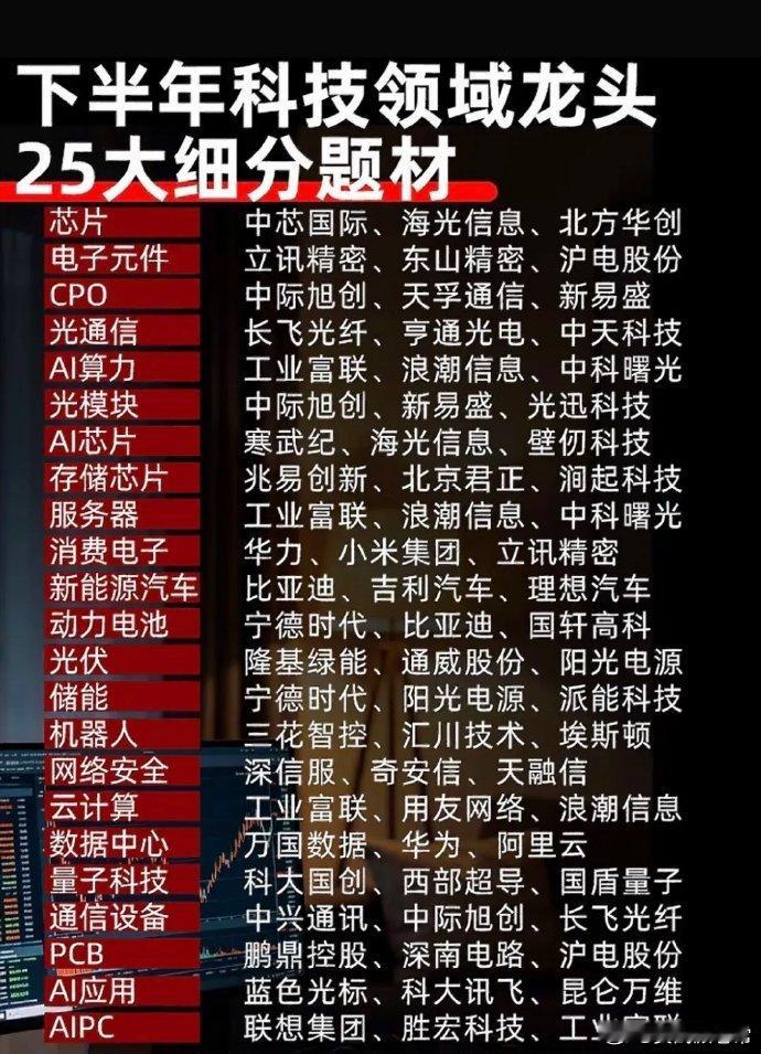 2026下半年硬科技赛道全景梳理：两大核心细分龙头标的盘点下半年科技成长赛道依旧