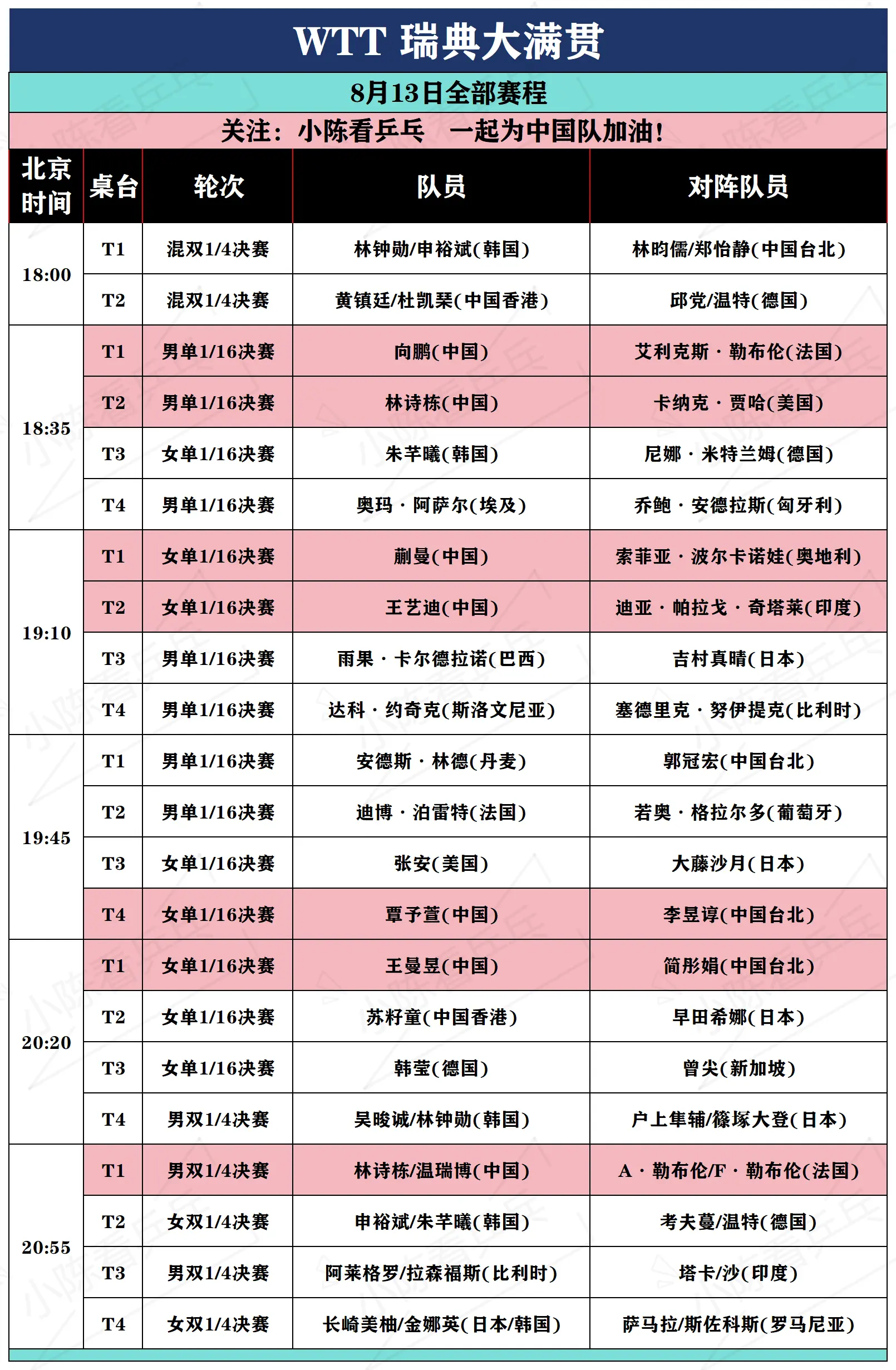 WTT瑞典大满贯8月13日全部赛程。WTT瑞典大满贯8月13日全部赛程...