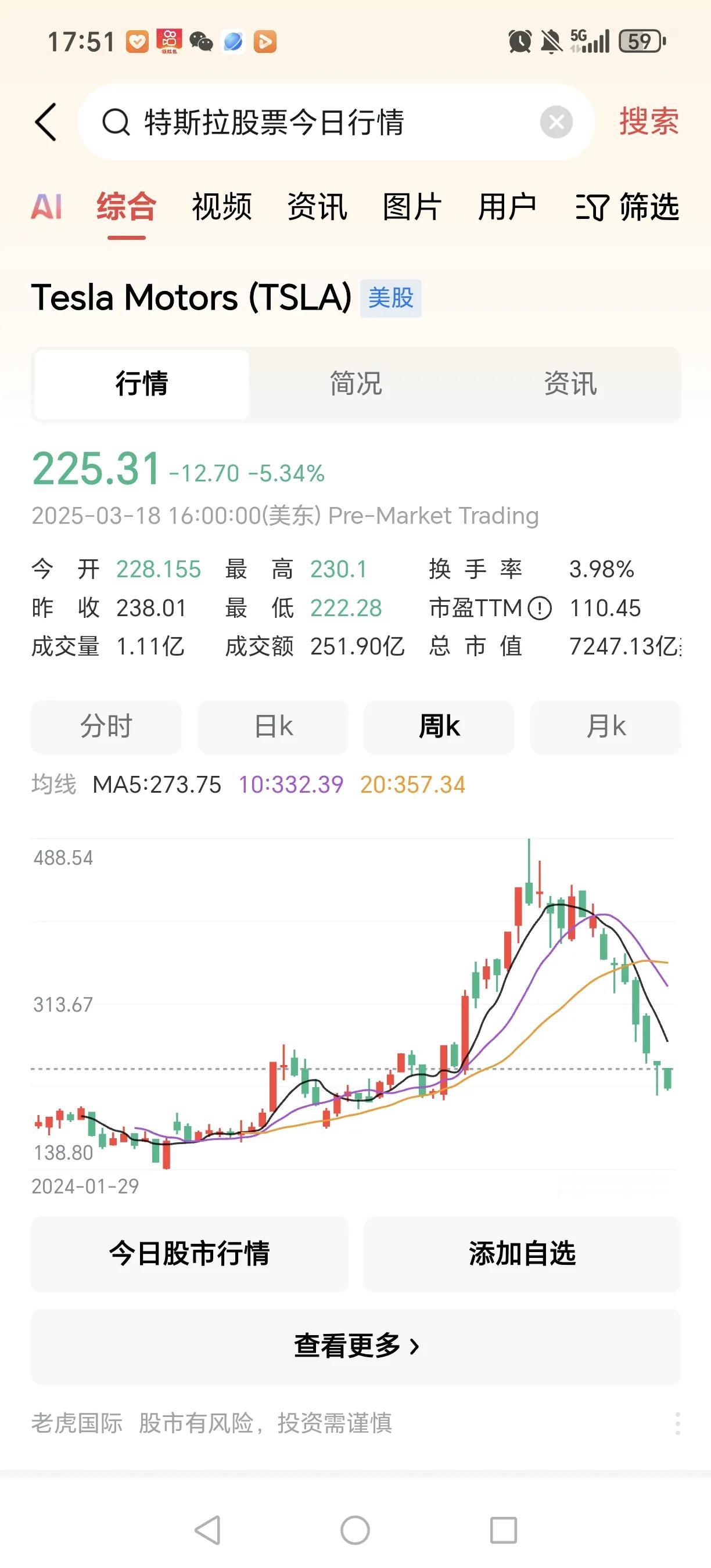 特斯拉股价一泻千里，我可以肯定，这背后定有资本在做局，目的就是让特斯拉崩盘，让马