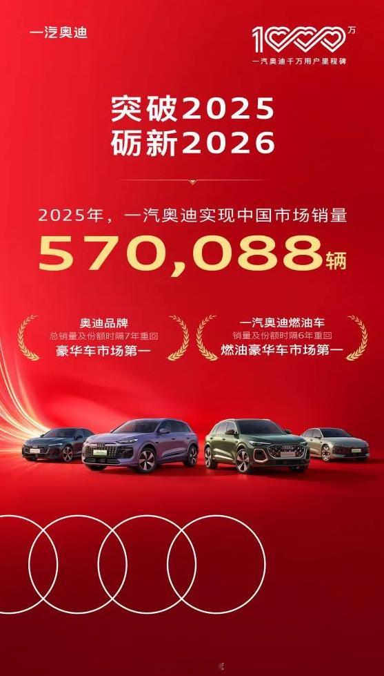 奥迪销量重回燃油豪华车第一名一汽奥迪全年零售量570,088辆，在国产燃油