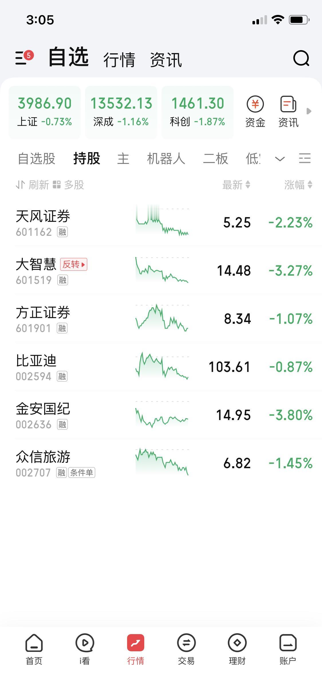 10月30日这降息降得可太让人意外了。凌晨两点美股宣布降息，按说这是符合预期的利
