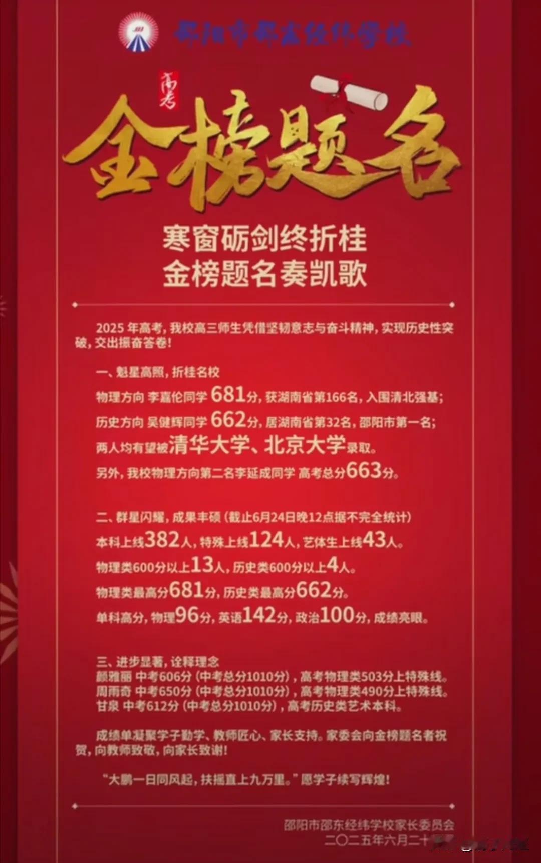 湖南邵东市经纬学校2025年高考喜报学校今年的高考确取得了历史性的突破了？6