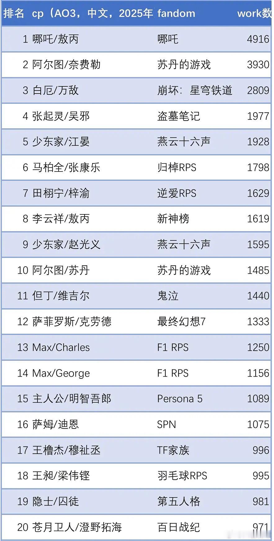 AO32025全年BLcp中文产出统计