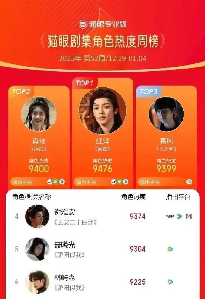 43%观众回头重刷，它却悄悄被雪藏这部仙侠剧播完30天，回看率飙到43%，