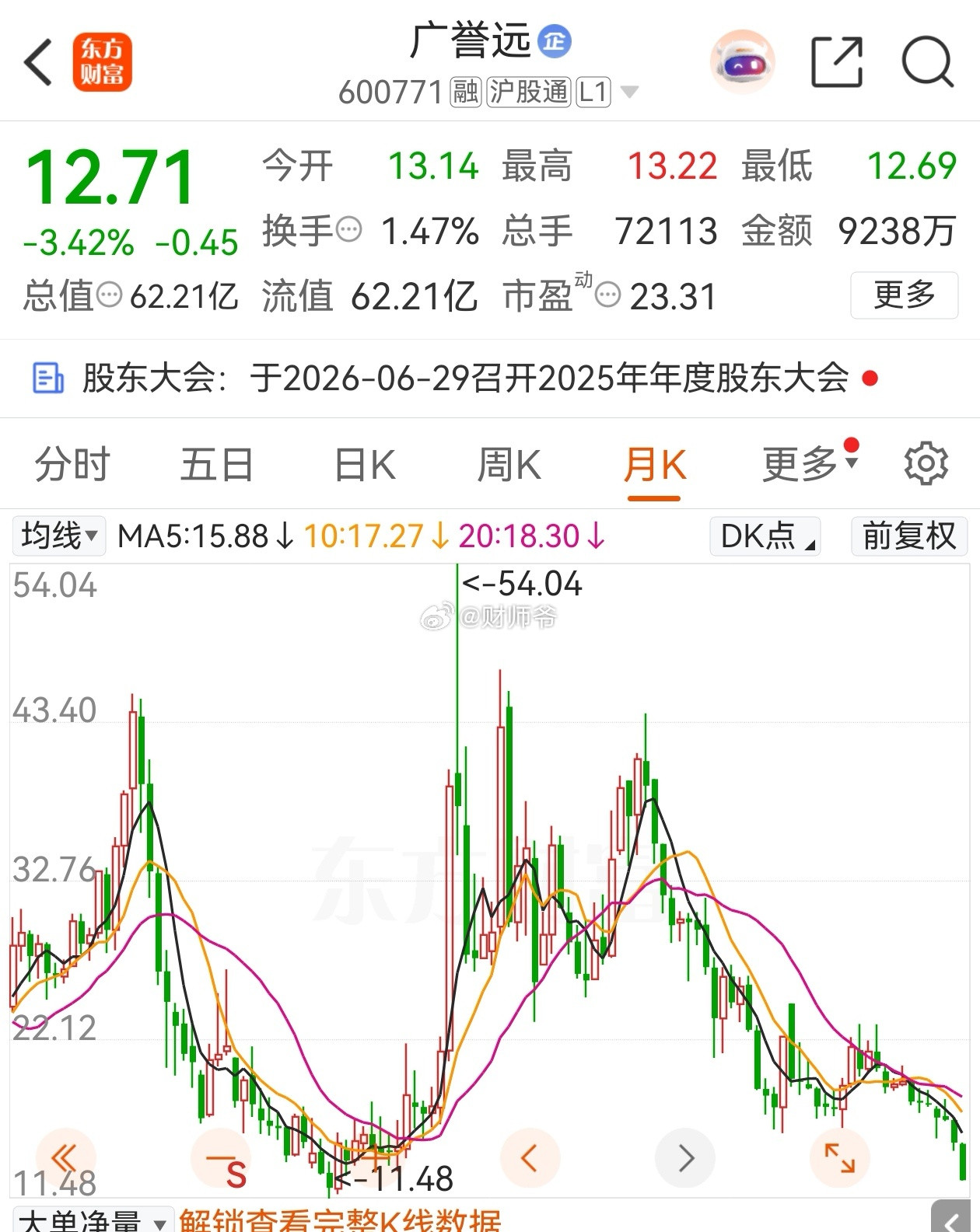 片仔癀的股东，你们要感谢林园；广誉远的股东，你们要感谢蒋仕波。这两位真的是“老登