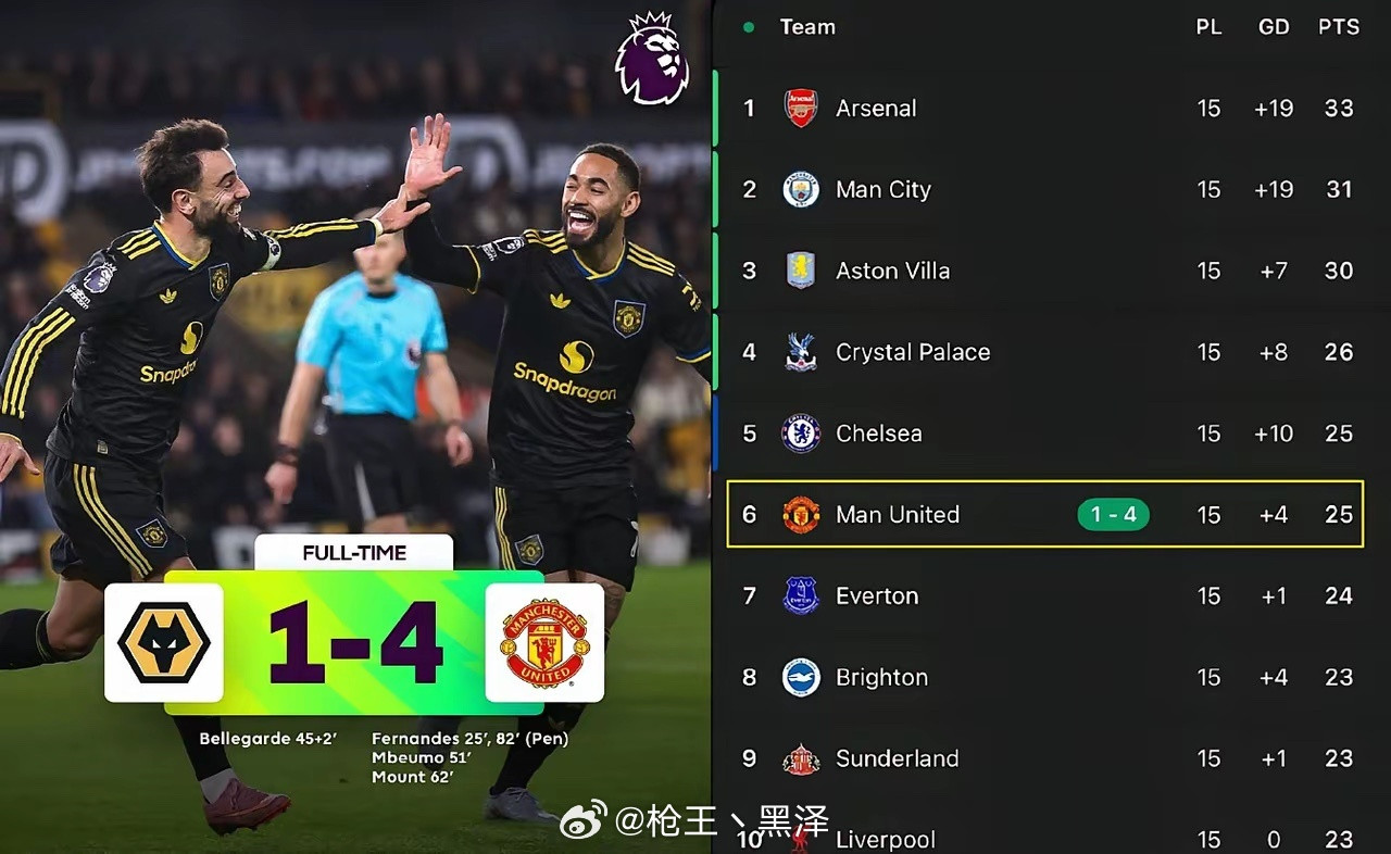 曼联：计划有变，准备争冠！还是那句话，当你觉得他不行的时候他又行了。说实话，以曼