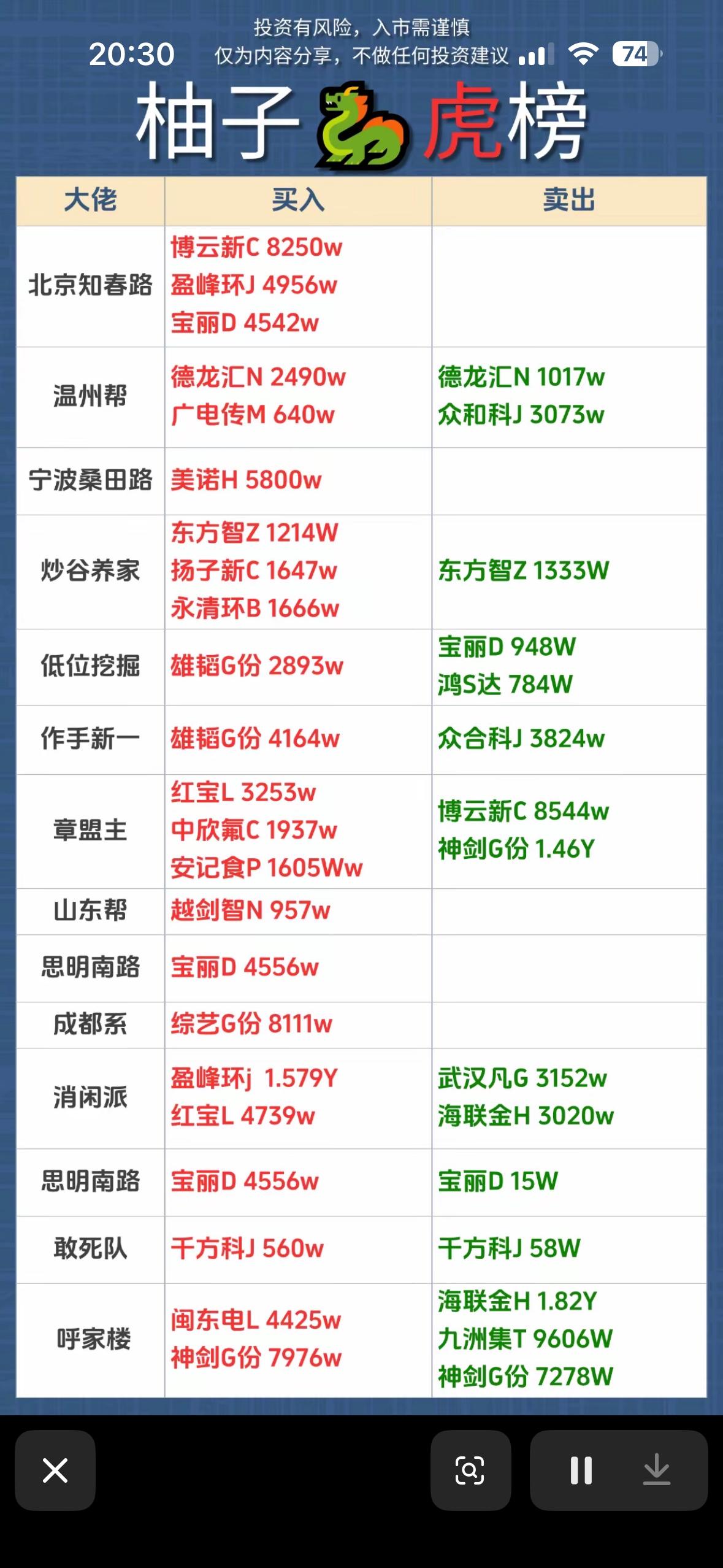 🔥4月28日投资宝典：游资龙虎榜，财富密码大揭秘！💰4月28日投资宝典来