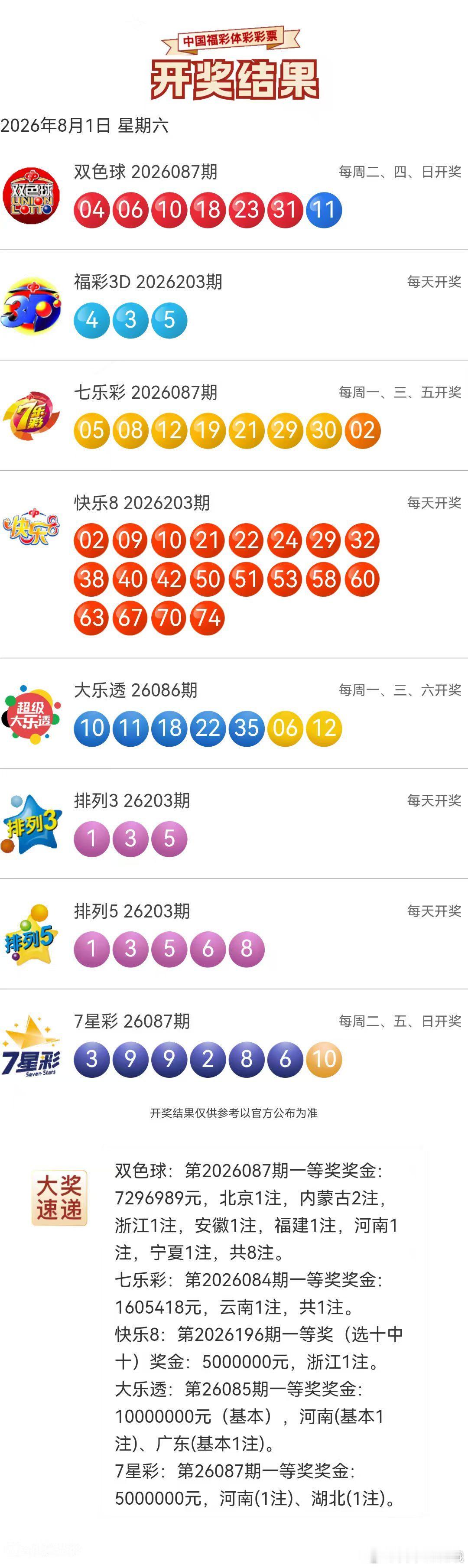 今晚开奖信息8月4日永州