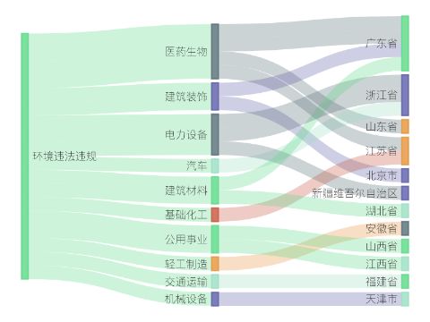文科股份环境违法被罚10万元