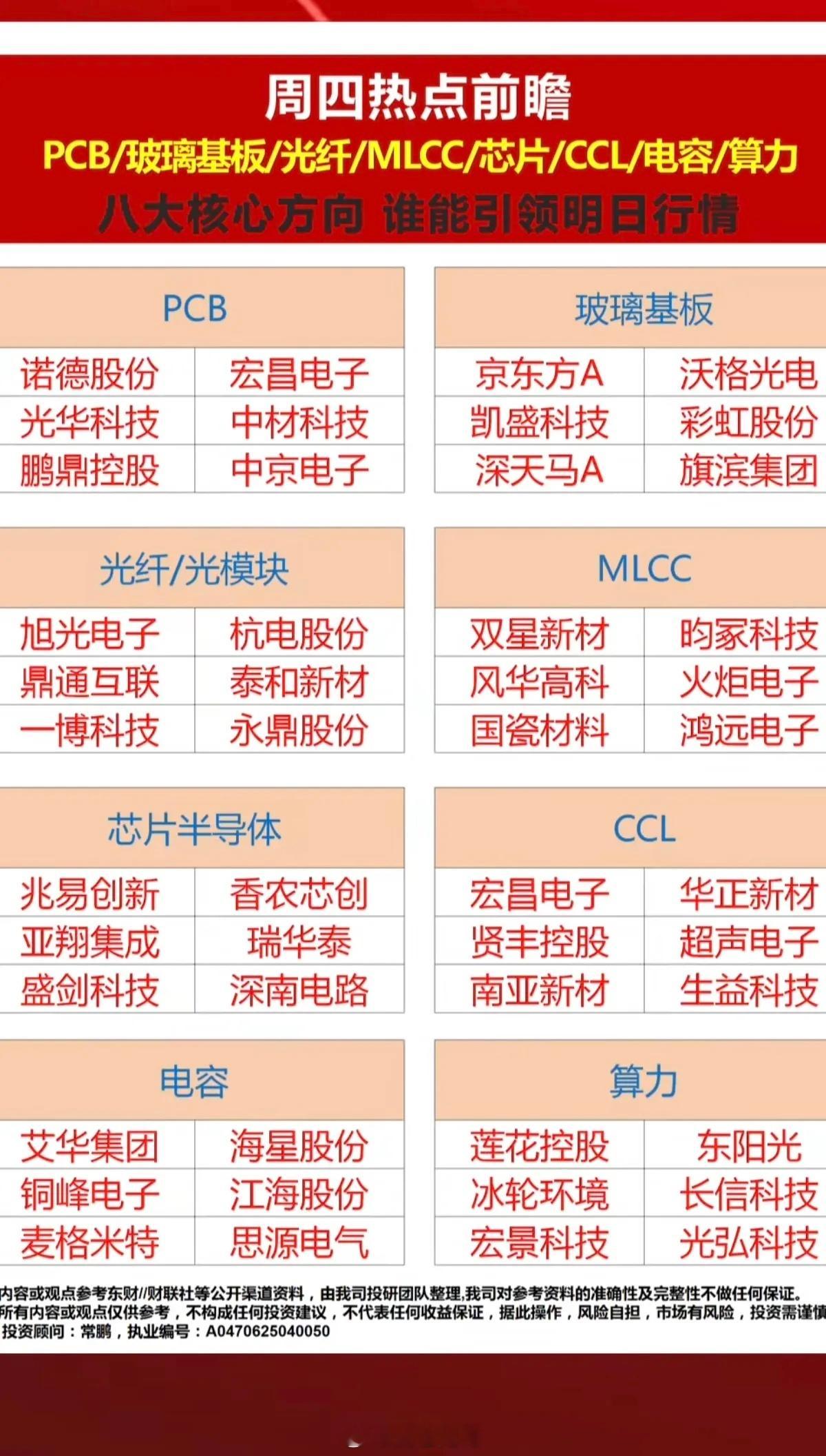 6.18周四市场热点方向+投资逻辑！八大核心方向，强者恒强！1.PCB板2.