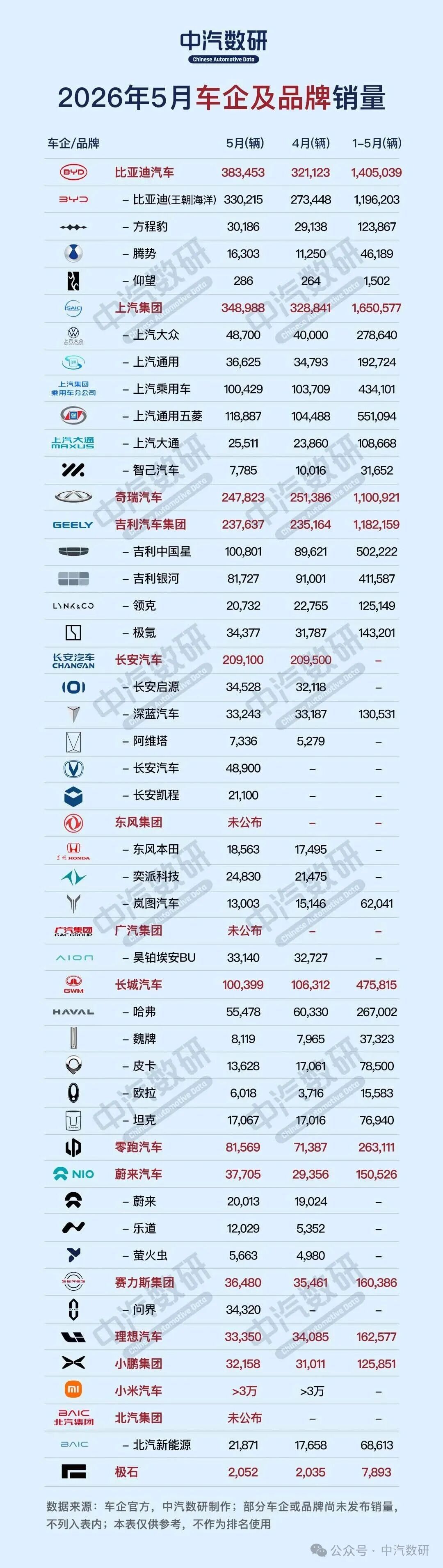 不是广汽本田一家销量下滑，而是整个中国车市都不好看。2026年1-5月份累计零售